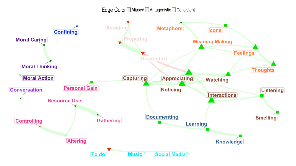 The most ‘nature connective’ emotions and&nbsp;activities