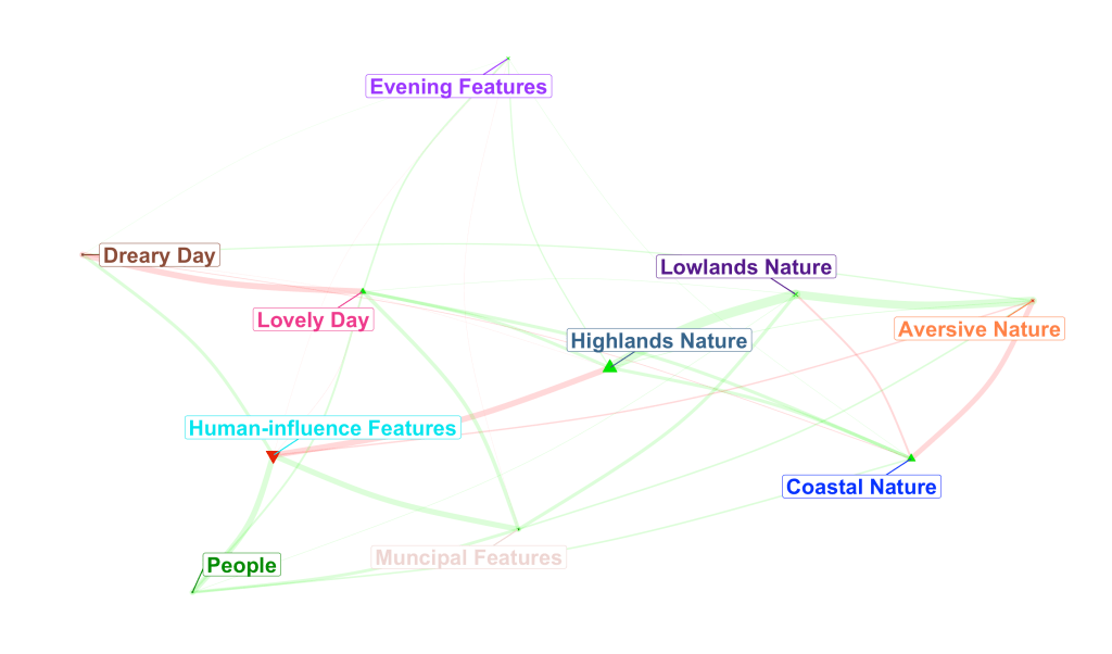 The Features of Nature That Connect&nbsp;Us
